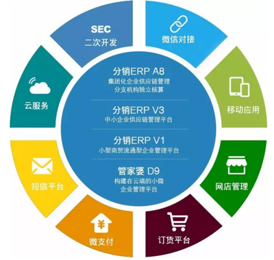 用了管家婆ERP之后，你還敢說Excel夠用嗎？—— 供應鏈管理服務的顛覆性升級