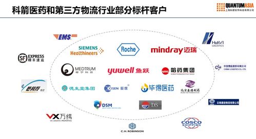 從西門子、魚躍、辰欣看醫藥企業供應鏈重塑 管理服務如何驅動產業升級