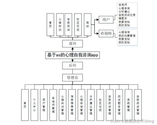 基于Android與微信小程序的大學(xué)生心理自測咨詢管理App設(shè)計